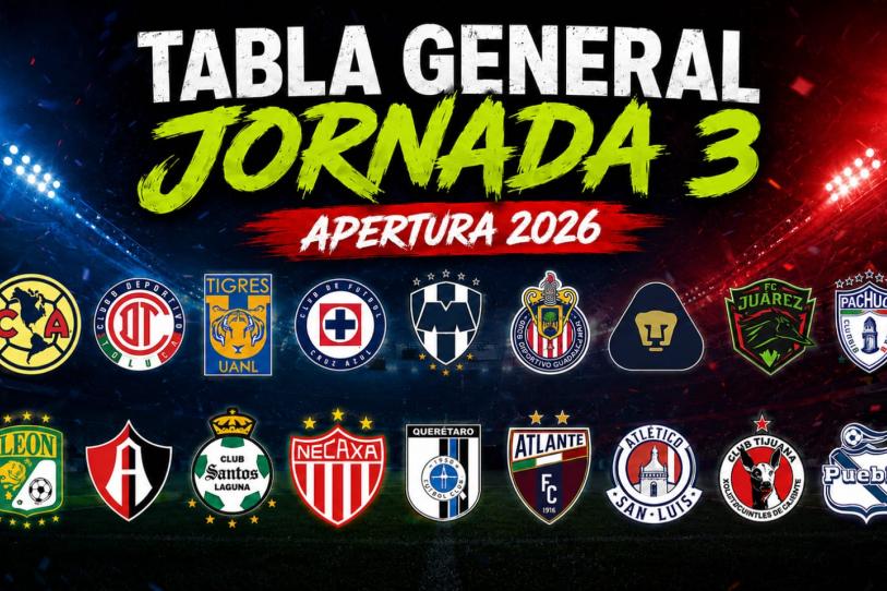 Liga MX: Así quedó la tabla general después de la Jornada 3 del Apertura 2026