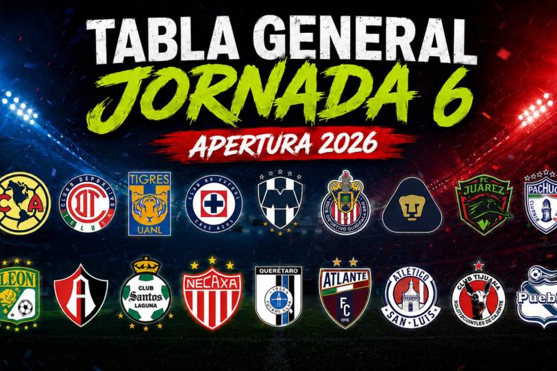 Tabla general Liga MX Apertura 2026 tras la Jornada 6: América es líder
