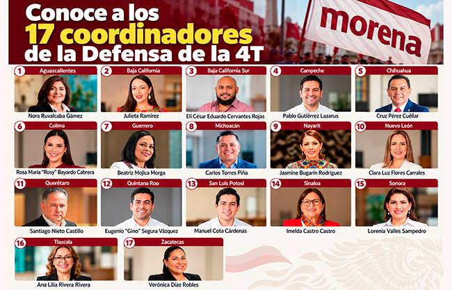 ¿Quiénes son los 17 coordinadores de la Defensa de la 4T definidos por Morena?