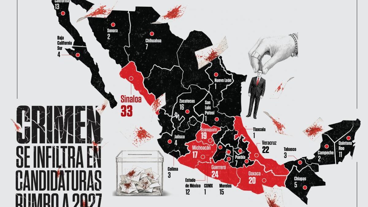 Crimen acecha a candidatos rumbo a 2027; riesgos de infiltración en las boletas