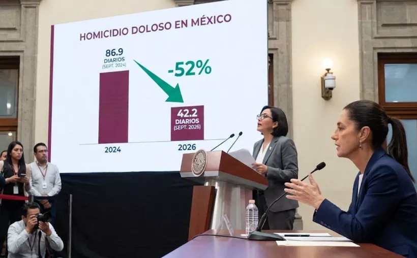 Homicidio doloso en México disminuye 52% en dos años: Gobierno federal